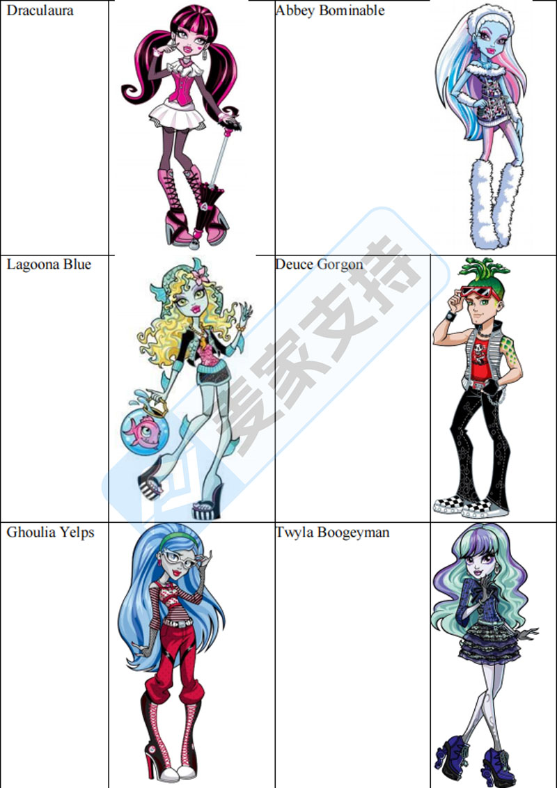 26-cv-03857，紧急！Mattel旗下Monster High维权TRO搞事，跨境卖家小心中招！