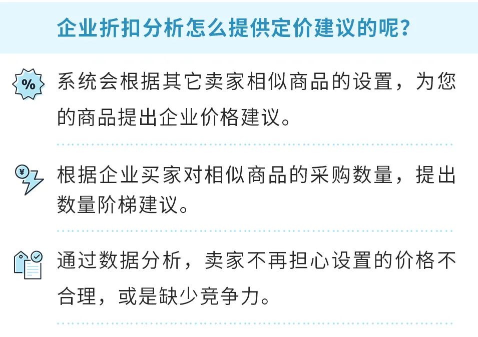 天降大单!2000多笔商采订单,销售额暴涨250%!这个亚马逊工具你用了吗?