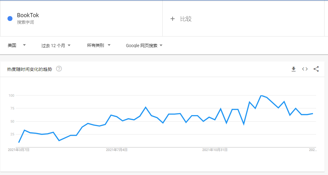 一夜之间爆火!在TikTok卖书,要懂得哭
