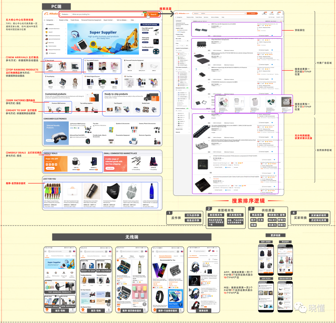 一文读懂阿里巴巴国际站流量运营（认知篇）