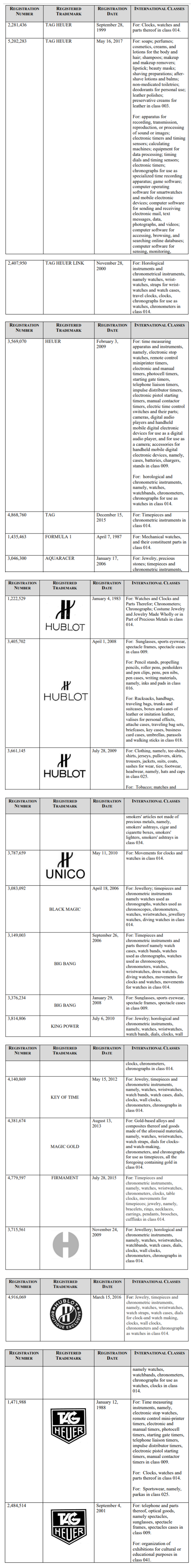 F1赛事官方合作名表Tag Heuer泰格豪雅委托GBC开启维权之旅！卖家赶快来自查！