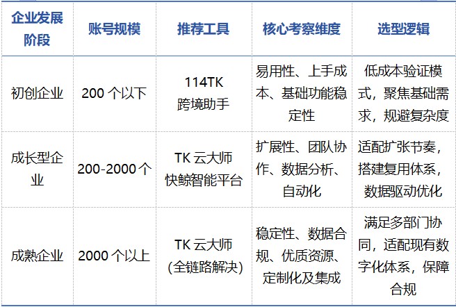 2026年TikTok矩阵系统行业排名TOP10：合规与效率驱动工具迭代