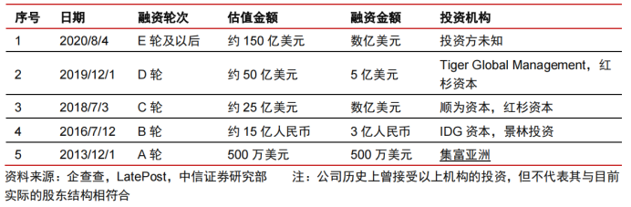 说点大白话,Shein到底凭什么值6000亿?