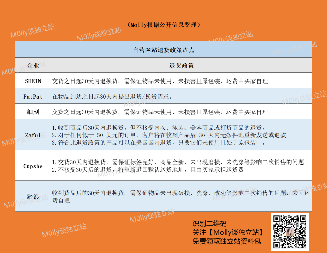 独立站销售占比超60%！他凭什么屡屡获得千万级投资？