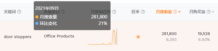 带动亚马逊销量增长!分享几款最近在TikTok上很火的“居家好物”商品