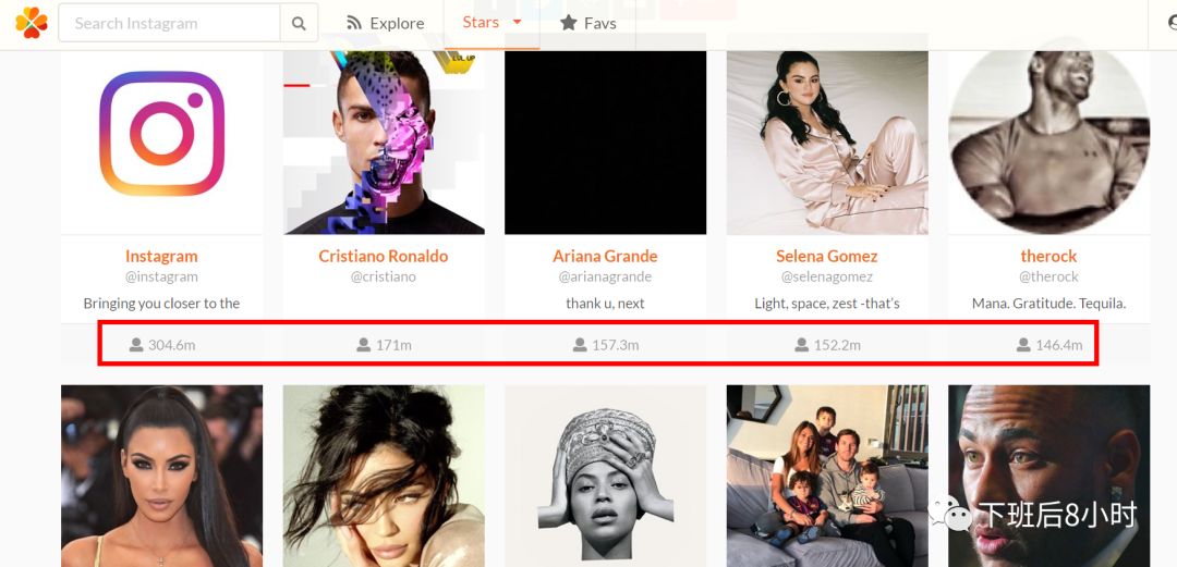 如何快速查找Instagram网红（二）