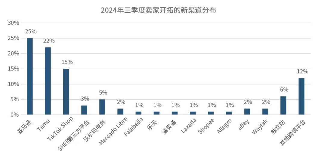 大批运营进入！新一轮淘汰赛
