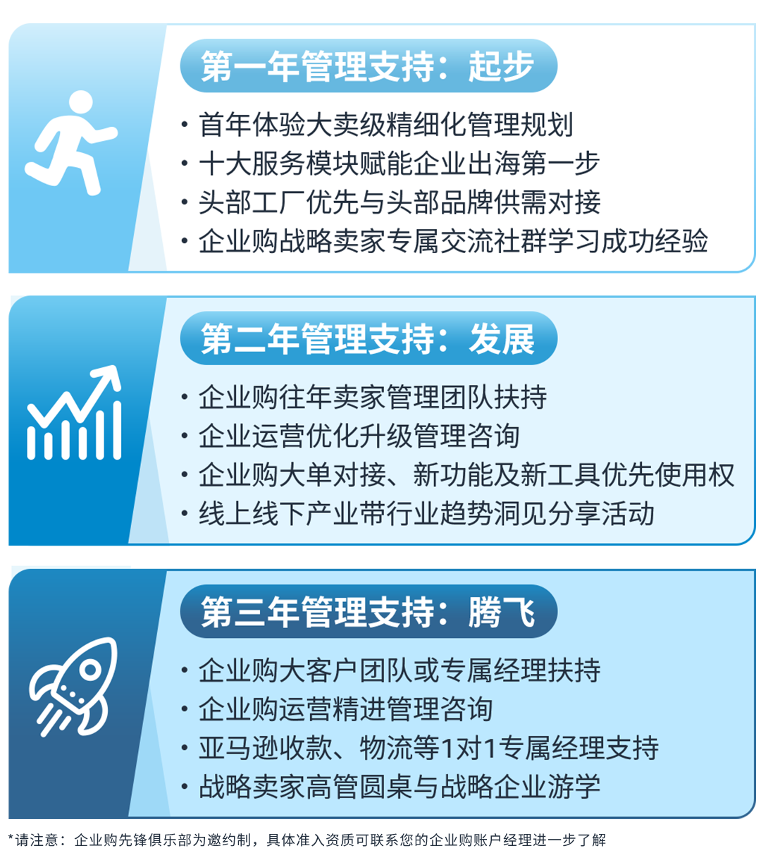 全球年销超$350亿！直接与全球企业买家签大单？亚马逊这一隐藏商机藏不住了！
