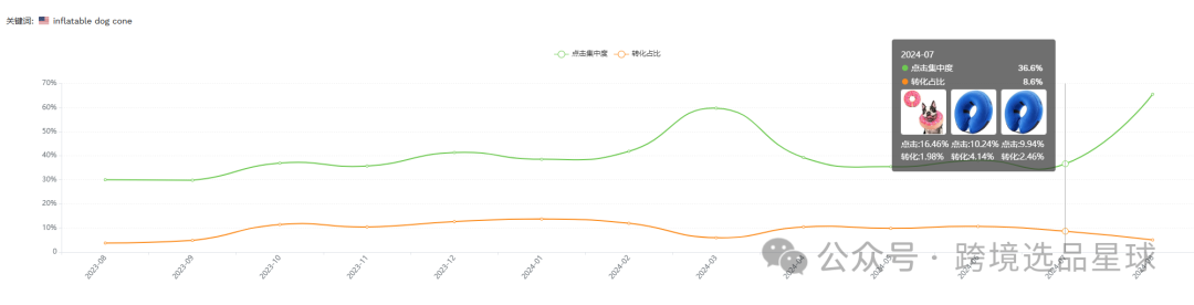 亚马逊选品热门产品解读第41期，文末带你看一个产品的迭代过程，提高爆款思维