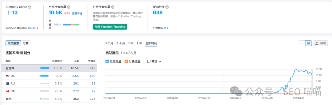 一个价值30美金的沐浴刷，如何撬动数百万消费者的清洁需求-2025年跨境品类分析