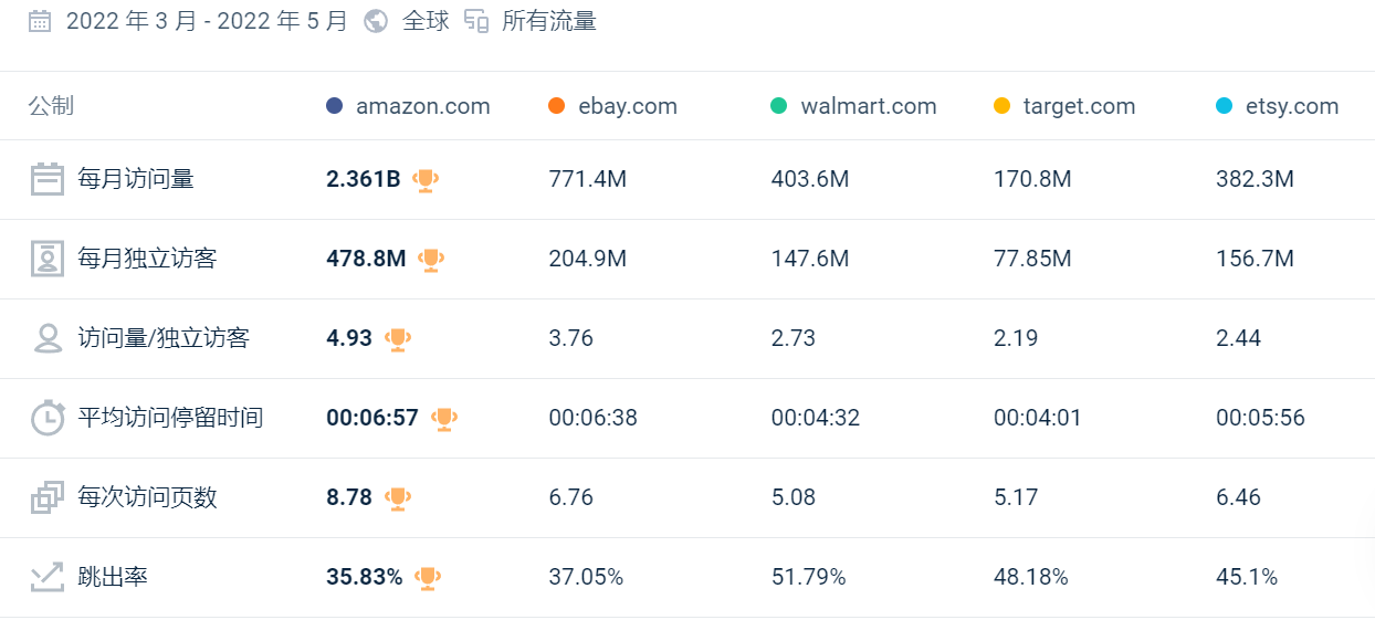 亞馬遜“囚徒們”的自救