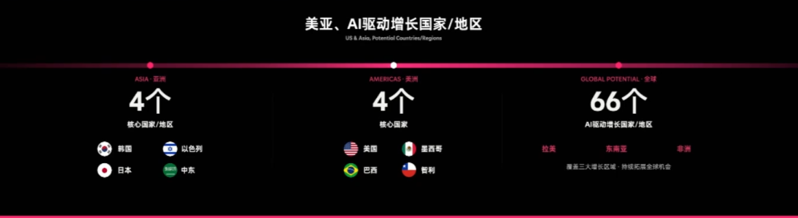 30%增速背后,是速卖通海外打法变了