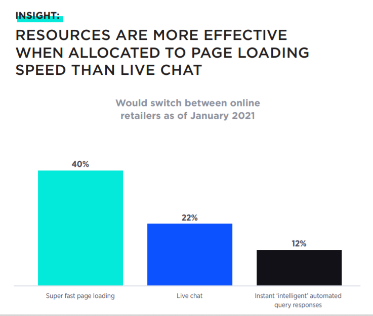 【深度】澳大利亚2021年度消费者报告