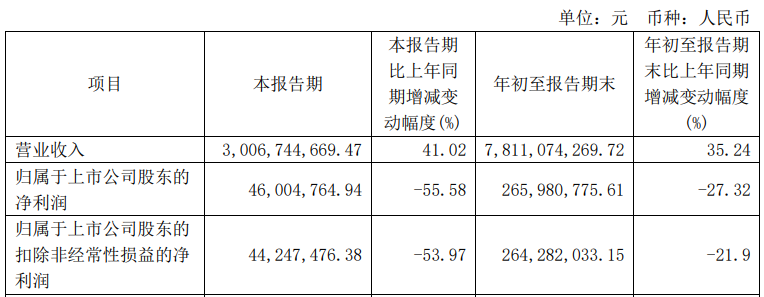 亏损超4000万背后，是赛维时代在布局这些……