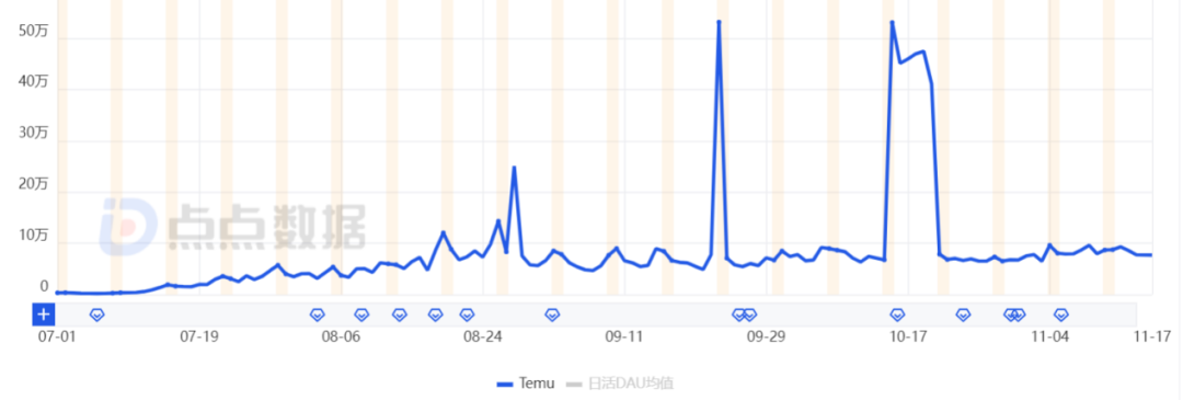 硬气如Temu，还在强啃日本这块硬骨头？