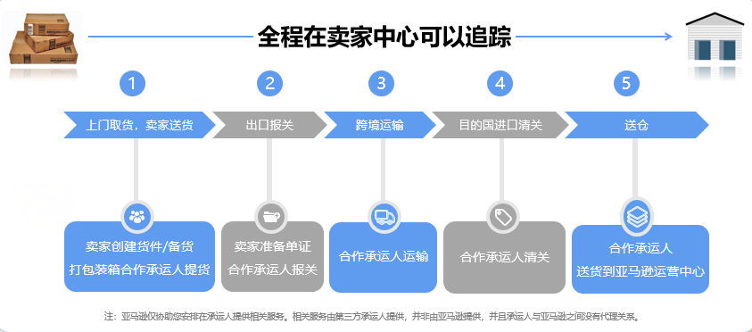最快4天到日本！亚马逊跨境承运伙伴方案日本站6折上线！