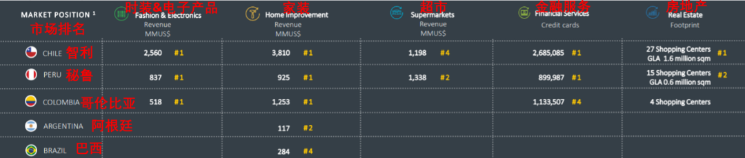 Linio品牌升级为Falabella!新平台8大优势助力中国品牌出海