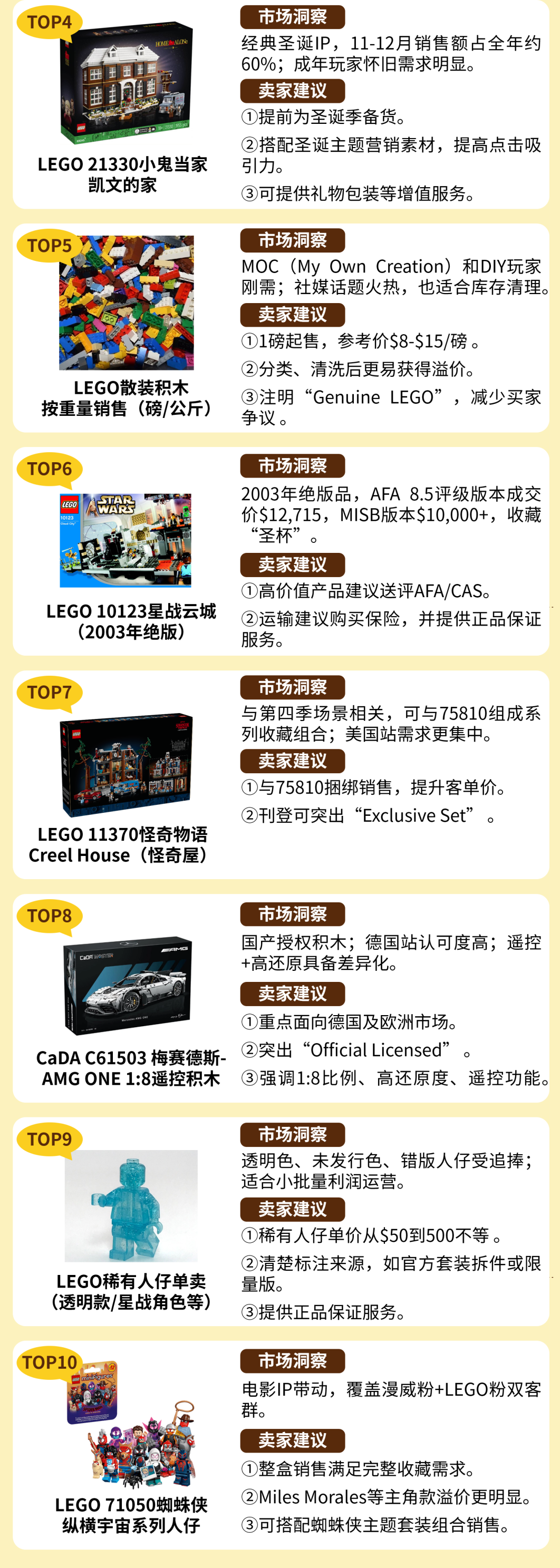 高客单、强收藏、易溢价！eBay收藏玩具头部刊登里的热卖机会
