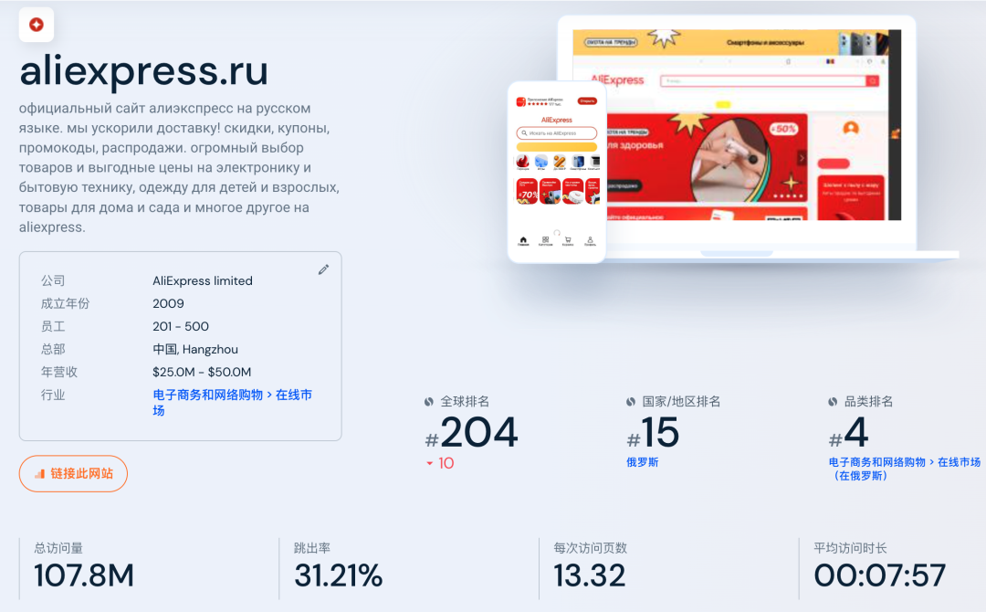 海外电商平台流量数据查询网站：TEMU、ozon、coupang的流量数据到底怎么样？