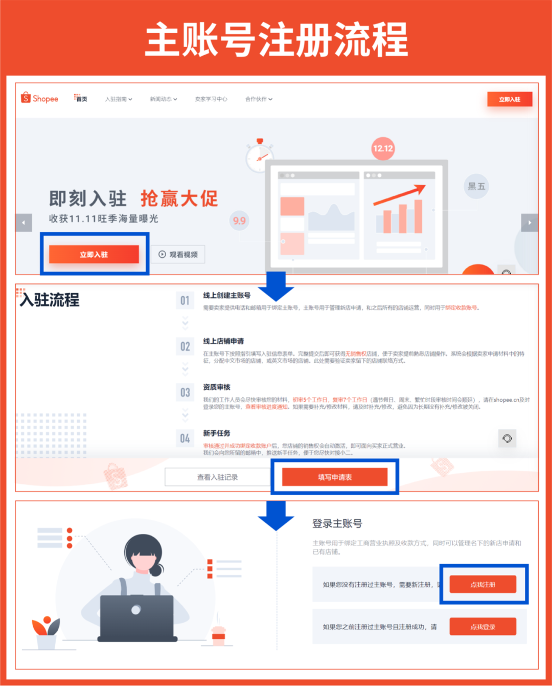 专属入驻链接获取、主账号创建高频问答, 搞定开店最关键步骤!