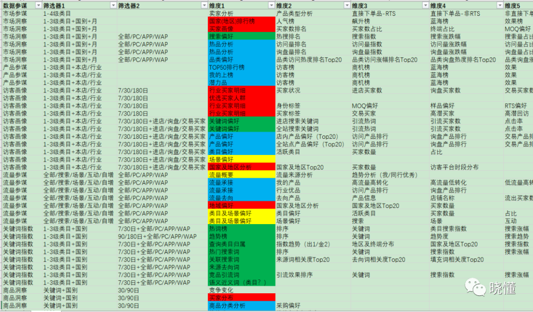 一文读懂阿里巴巴国际站数字化运营