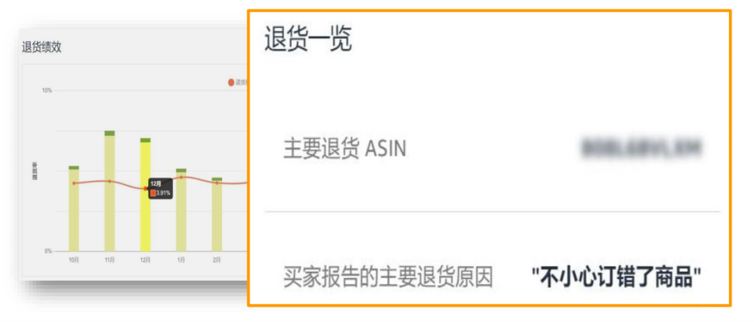 高退货率标签？根源破解，彻底摆脱亚马逊运营困局