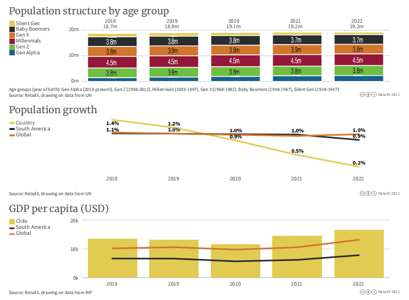 万字图文:2022年全球电商市场报告插图61 万字图文:2022年全球电商市场报告插图61