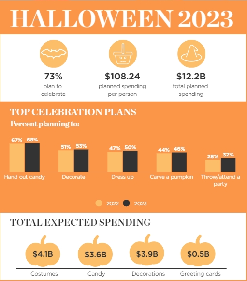 亚马逊2023秋季大促战报前瞻：Prime Big Deal Days购买数据调查结果揭晓