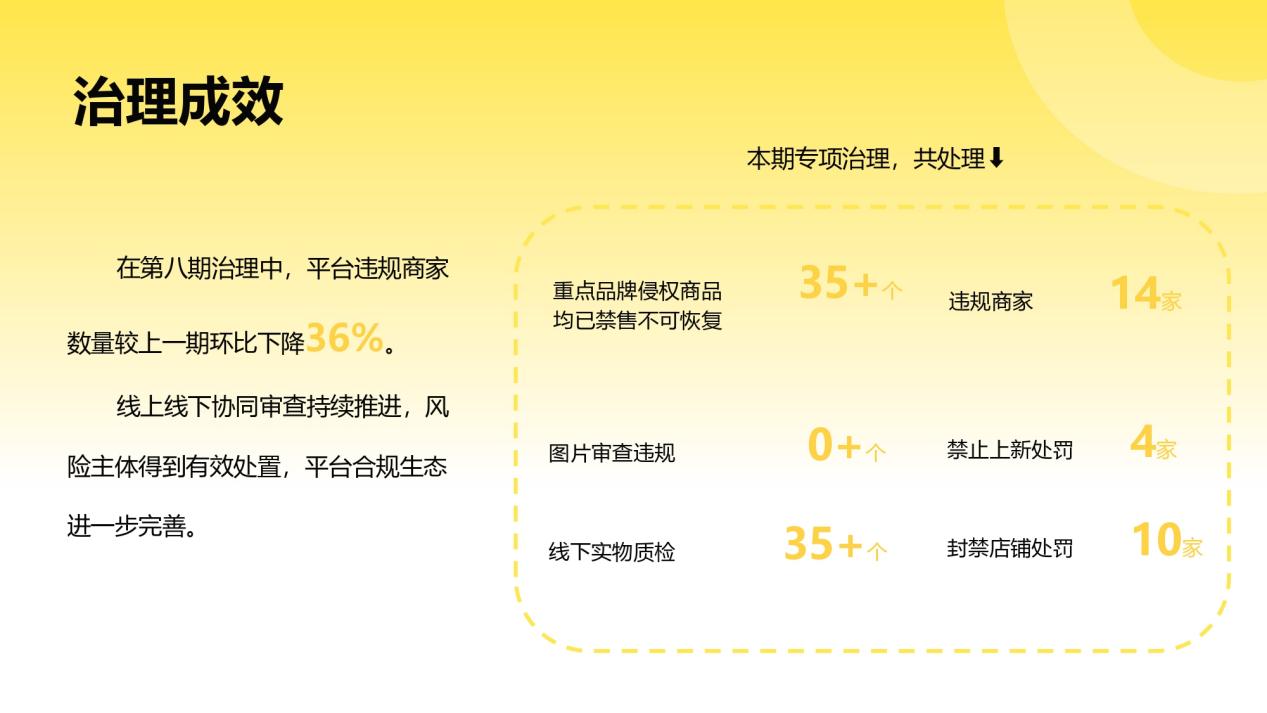 Fordeal知识产权治理月度专项报告（第八期 · 2026年7月-2026年8月）