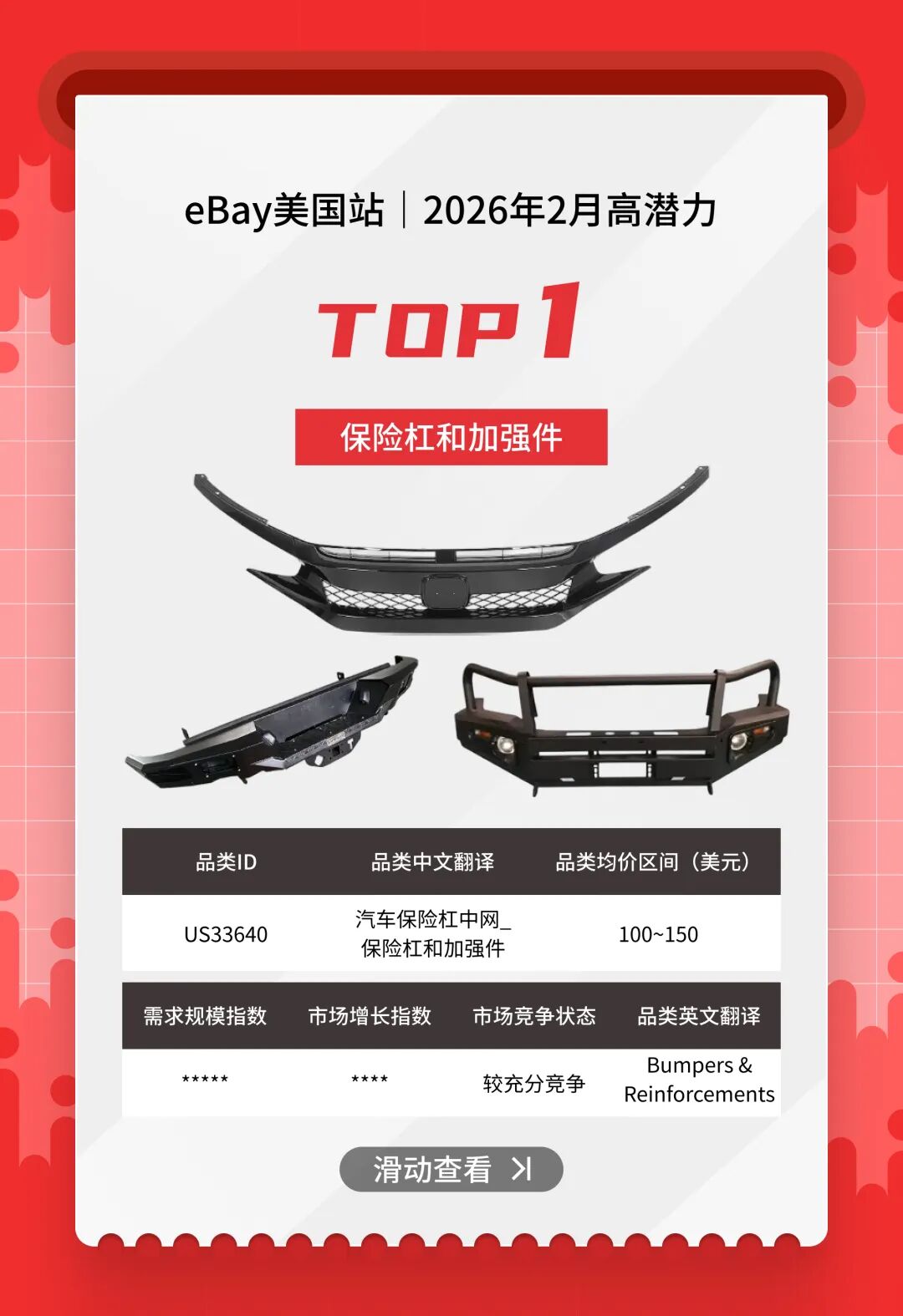 美国站2月汽配“流量王”清单出炉！跨境卖家看完直接抄作业