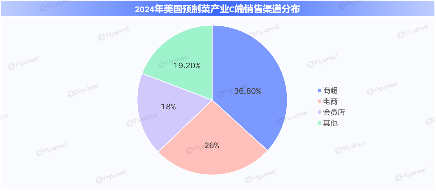 跨境卖家如何突出重围？揭秘北美厨房那些细分场景蓝海&amp;人群机会