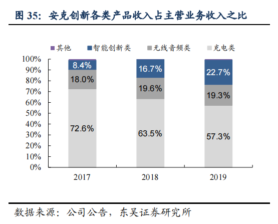 手機配件出海正等待一場重生