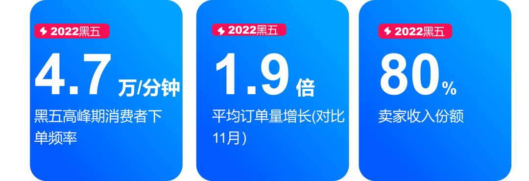 黑五快速攻略大放送，并肩Ozon，火力全开！