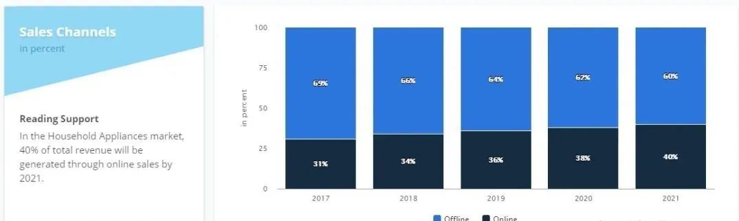 卖家选品指南——小型家用电器介绍与推荐