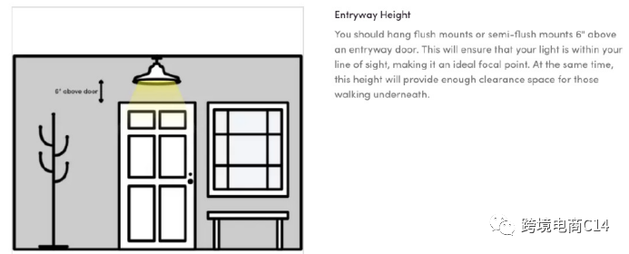 wayfair运营实操:waymore页面设置(上)