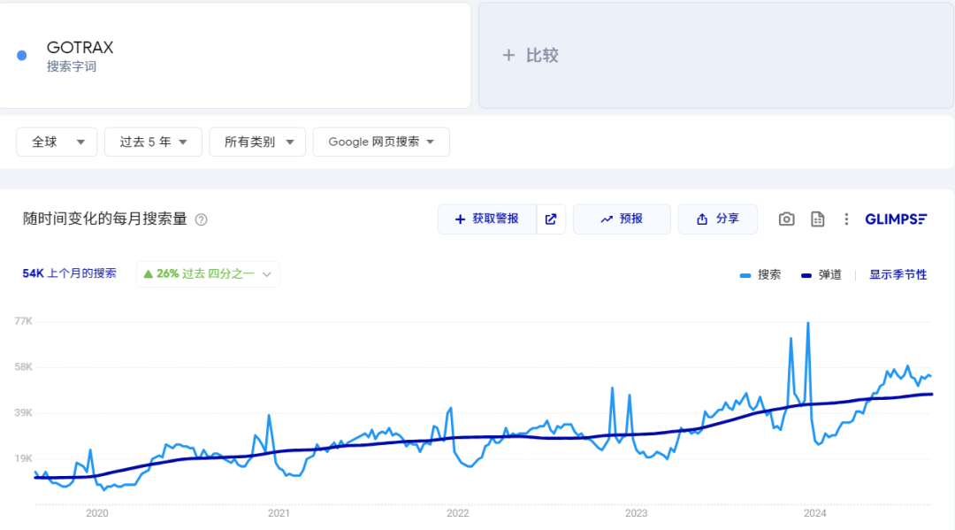 “富二代”造车闯出一个IPO，半年营收超13亿
