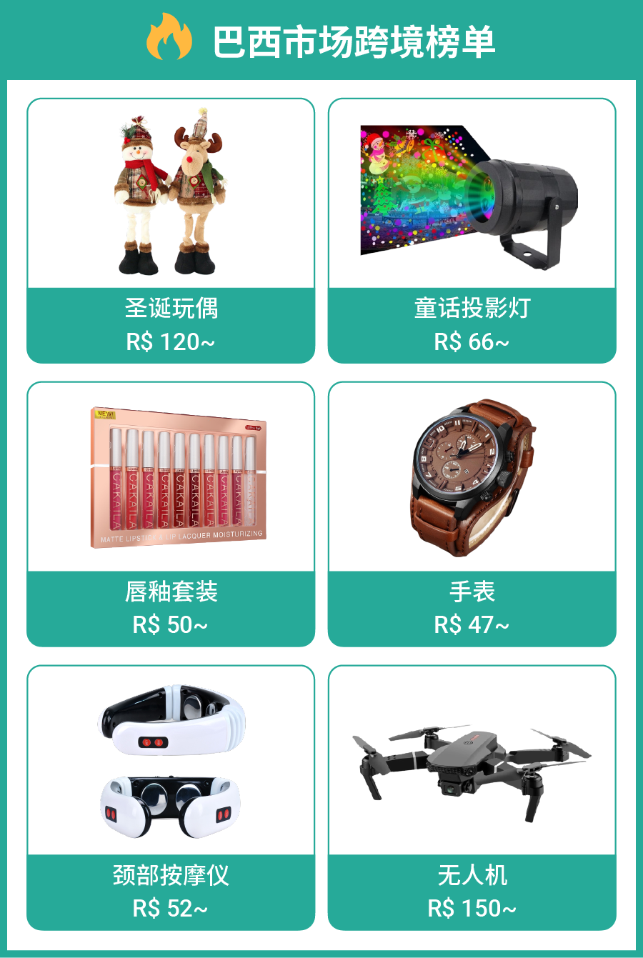 年终挑贵的买? 巴西本周最新热搜词和热销榜单公布