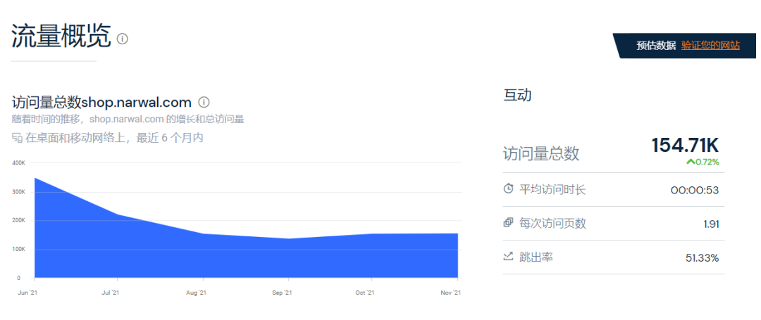 31岁的他曾在公司睡了一年半，最终打开了百亿美元的市场