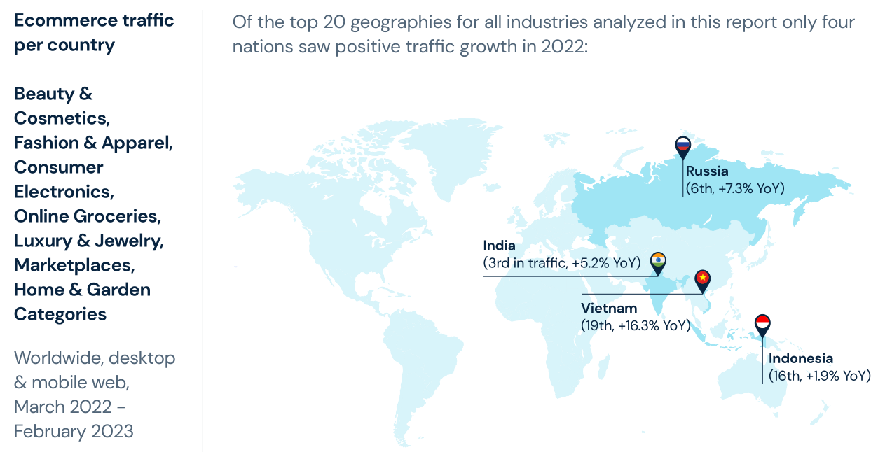 2023年全球电商市场趋势报告
