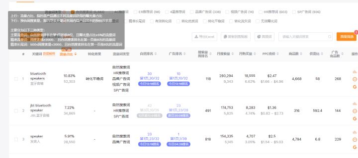 手把手教你做亚马逊竞品流量分析