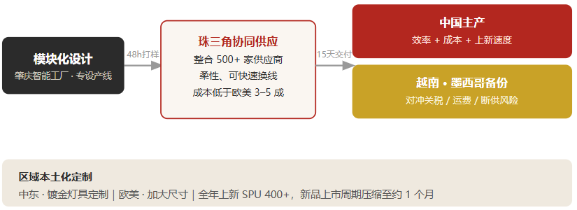 一件"最不该出海"的商品,被一家广州公司做到了年入20亿