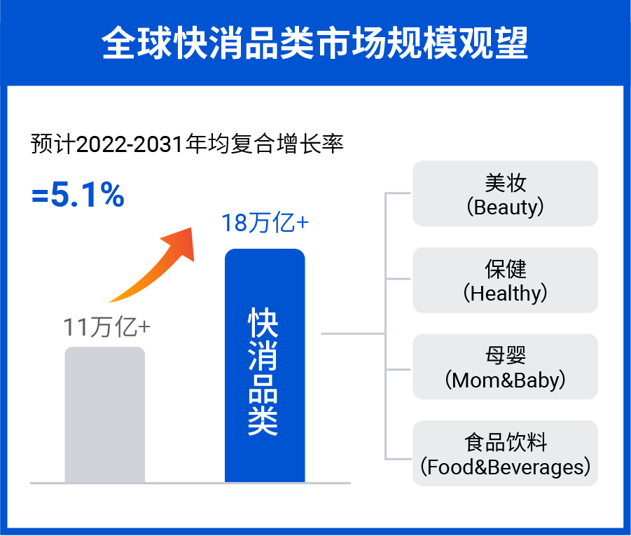 赛道选对, 成交翻倍! 快消品类重磅入驻激励! 更有热销推荐和运营指南