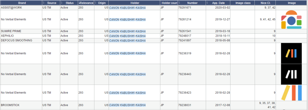 自查！美国销量第一的超级大卖起诉侵权，这2个商标不能碰！