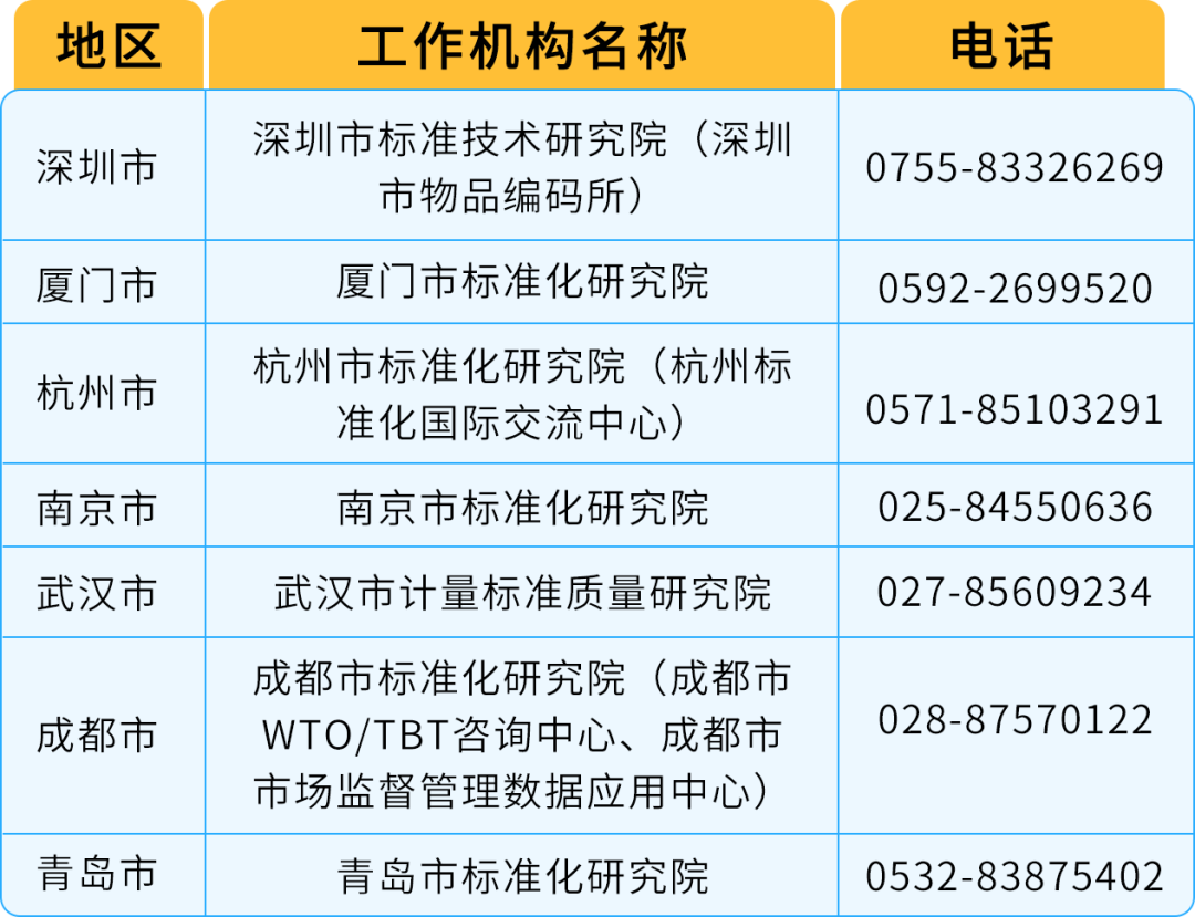 听说了吗？FBA贴标政策变更，这个码能帮你省下贴标费用！