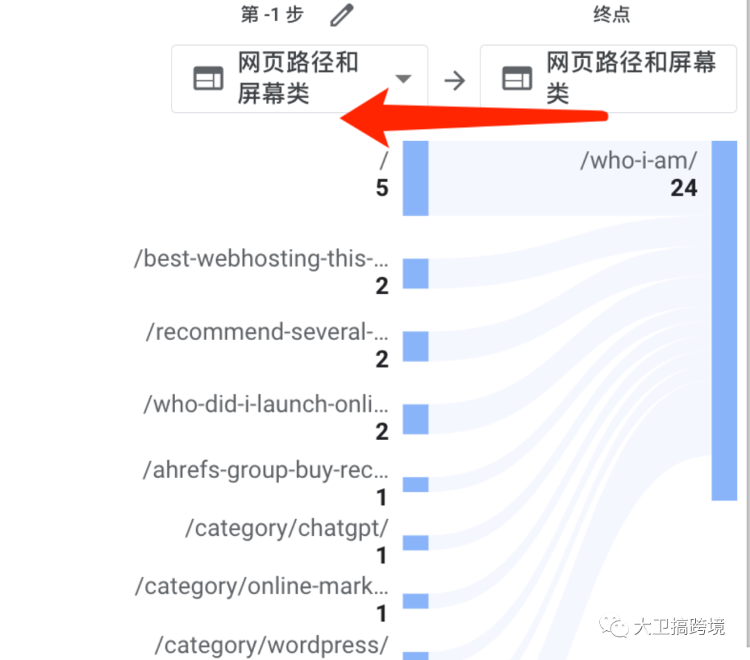 GA4谷歌数据分析小白指南