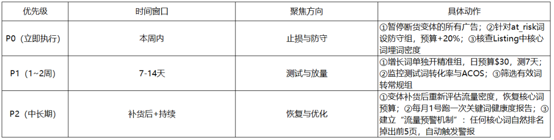 如何复制团队优秀运营的判断能力,形成统一标准?