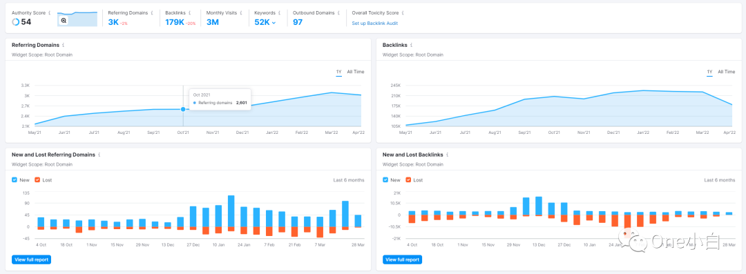 SEO 分析工具 SEOquake 超详细使用教程