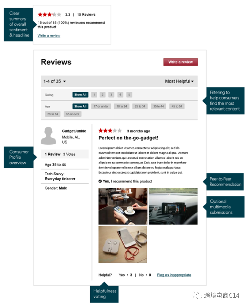 跨平台导review神器Bazaarvoice到底有没有用?