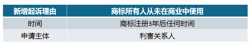 直播回顾 | 如何应对美国商标合规化趋势?