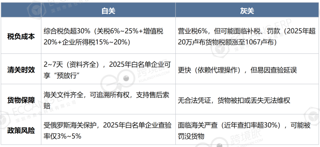 掘金“北極熊市場”——2026年在俄羅斯做跨境電商